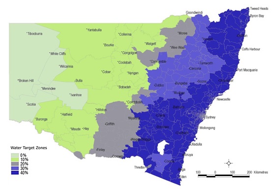 BASIX Water Targets NSW