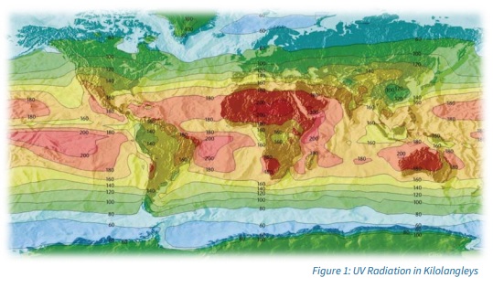 UV Radiation in Kilolangleys