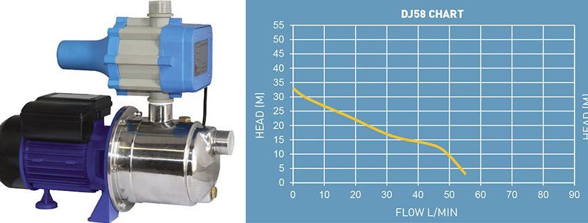 Water on sale pump flow