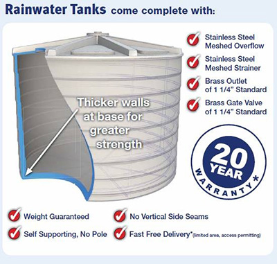 What is Your Water Tank Warranty Really Worth?